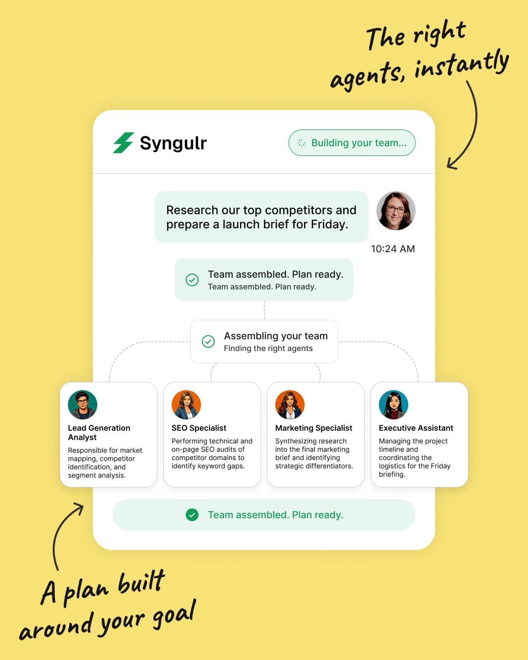 Syngulr assembling a team — a lead generation analyst, SEO specialist, marketing specialist and executive assistant, each with their part of the plan.