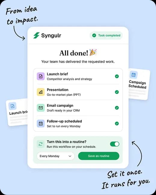 A completed task listing the launch brief, presentation, email campaign and follow-up, with an option to save the workflow as a Monday routine.